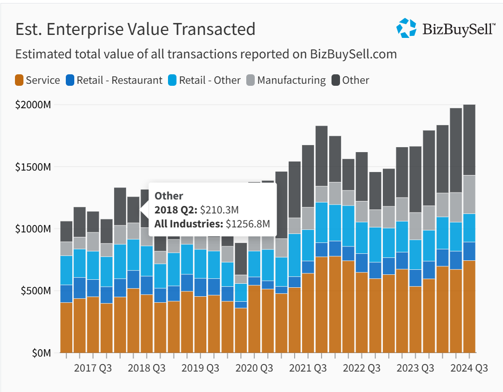 bizbuysell insights